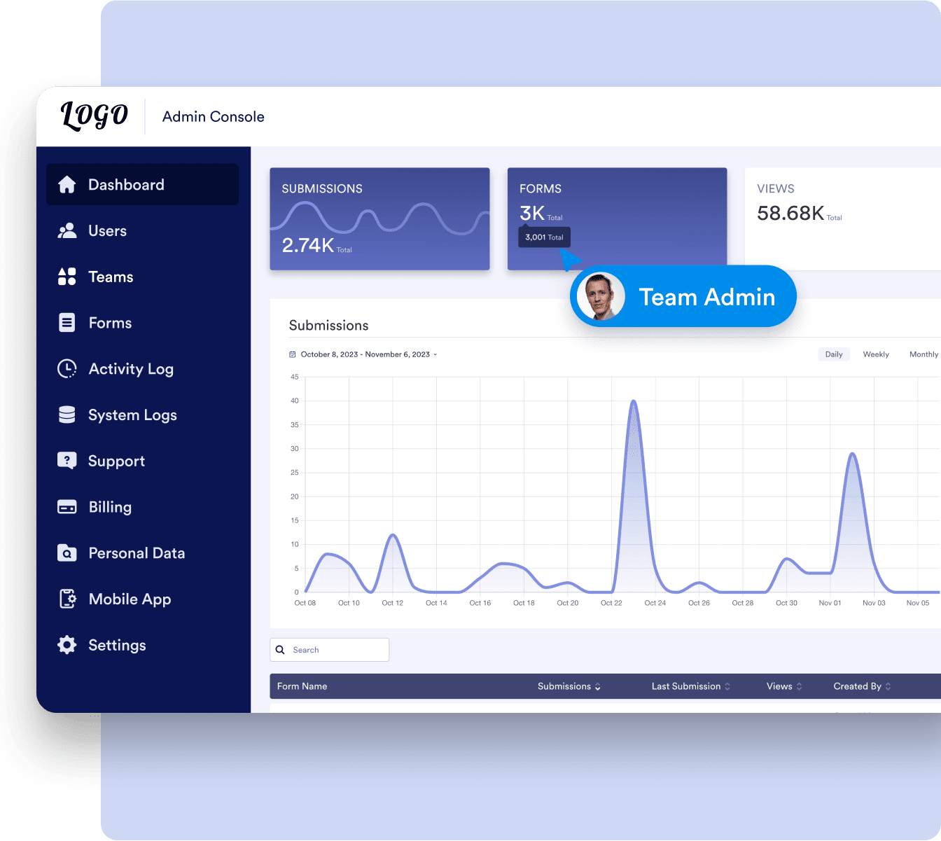 Gather responses on any device