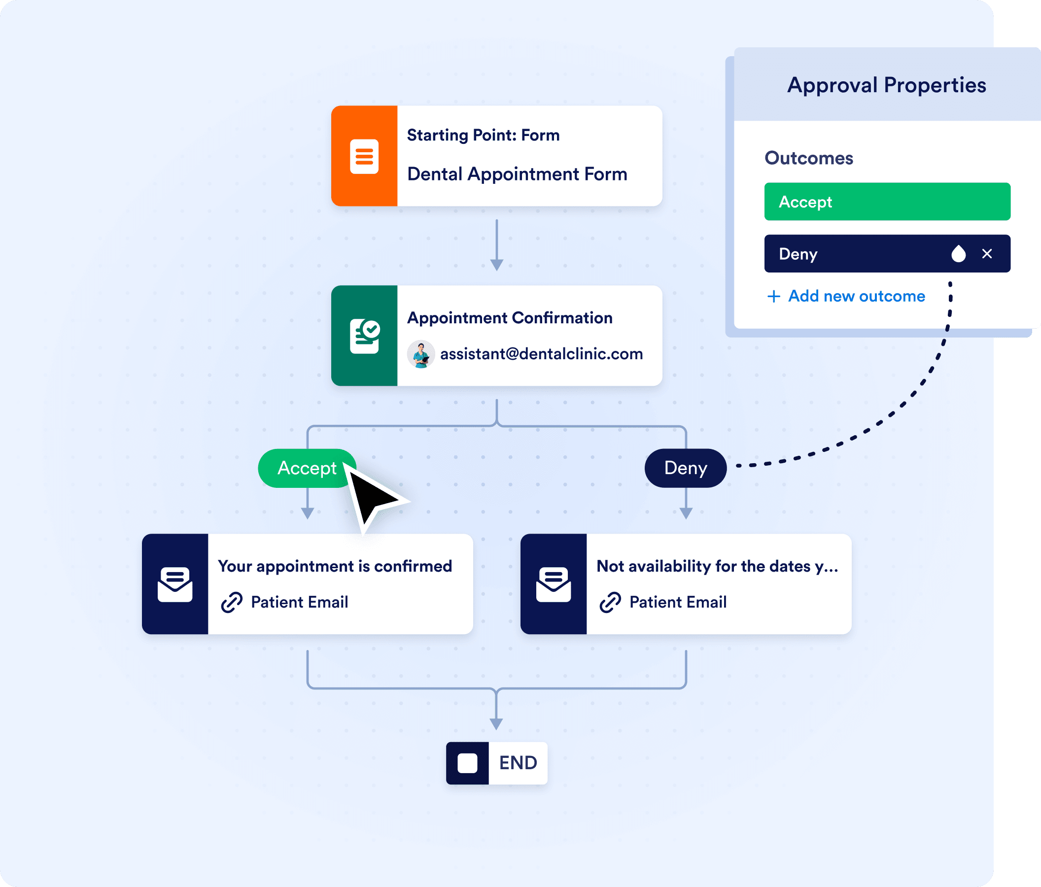 Streamline appointment scheduling